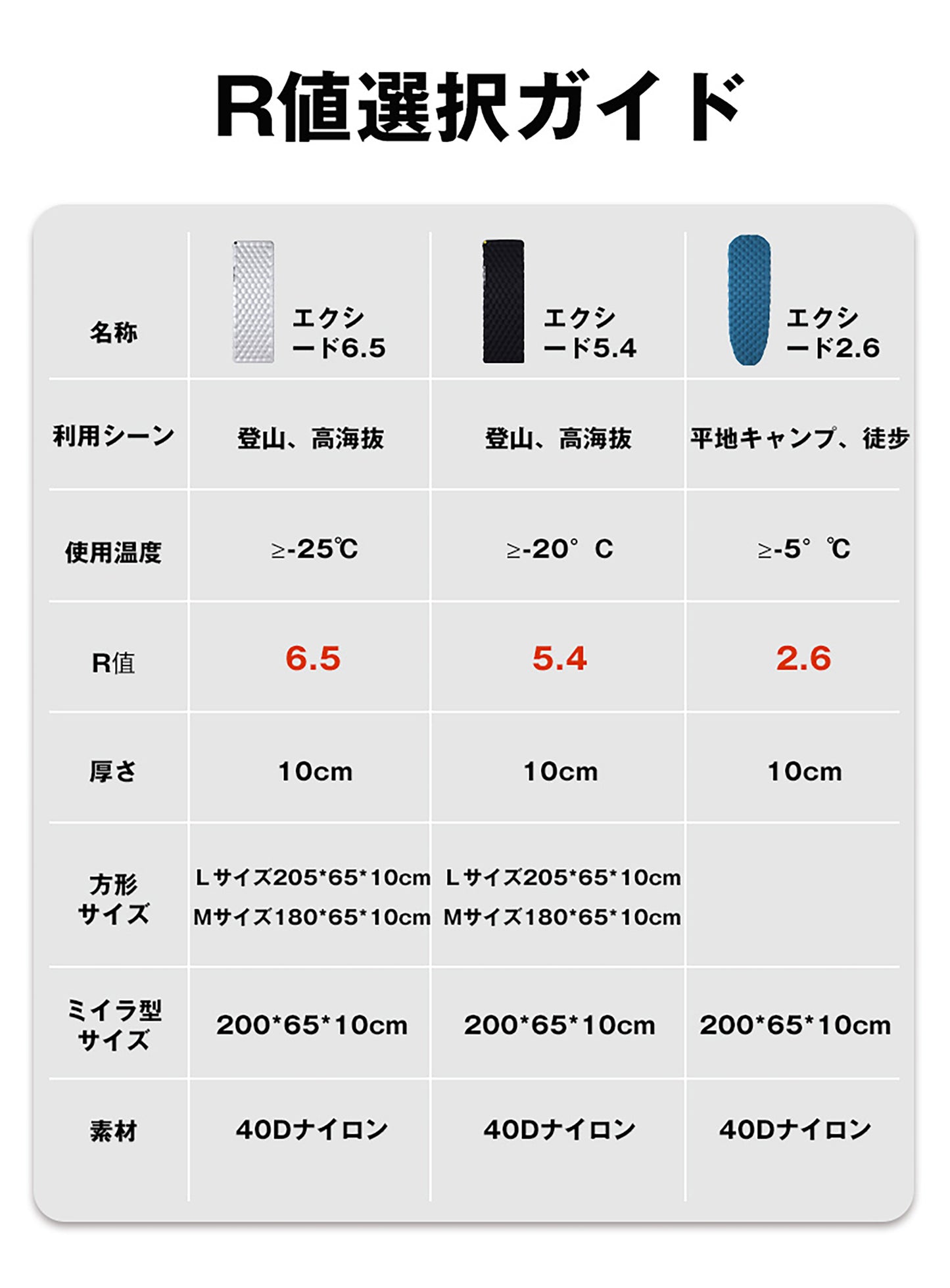 高性能断熱エアマット[エクシード]