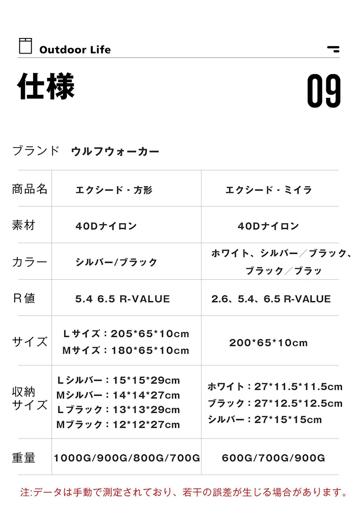 高性能断熱エアマット[エクシード]